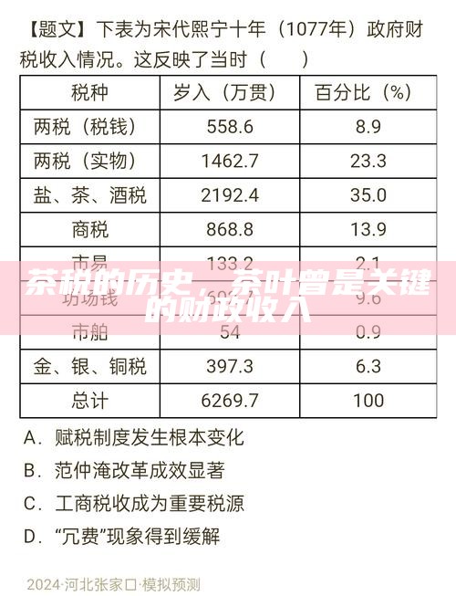 茶税的历史，茶叶曾是关键的财政收入